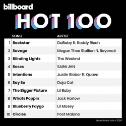 VA - Billboard Hot 100 Singles Chart [04.07] (2020) MP3 скачать торрент альбом