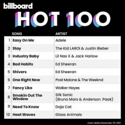 VA - Billboard Hot 100 Singles Chart [20.11] (2021) MP3 скачать торрент альбом