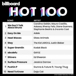 VA - Billboard Hot 100 Singles Chart [12.02] (2022) MP3 скачать торрент альбом