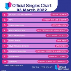 VA - The Official UK Top 100 Singles Chart [03.03] (2022) MP3 скачать торрент альбом